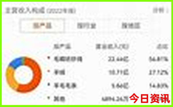 适合自驾游的10个好地方